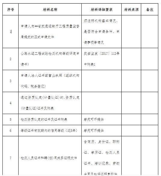 装修装潢设计资质等级深度解读与探讨