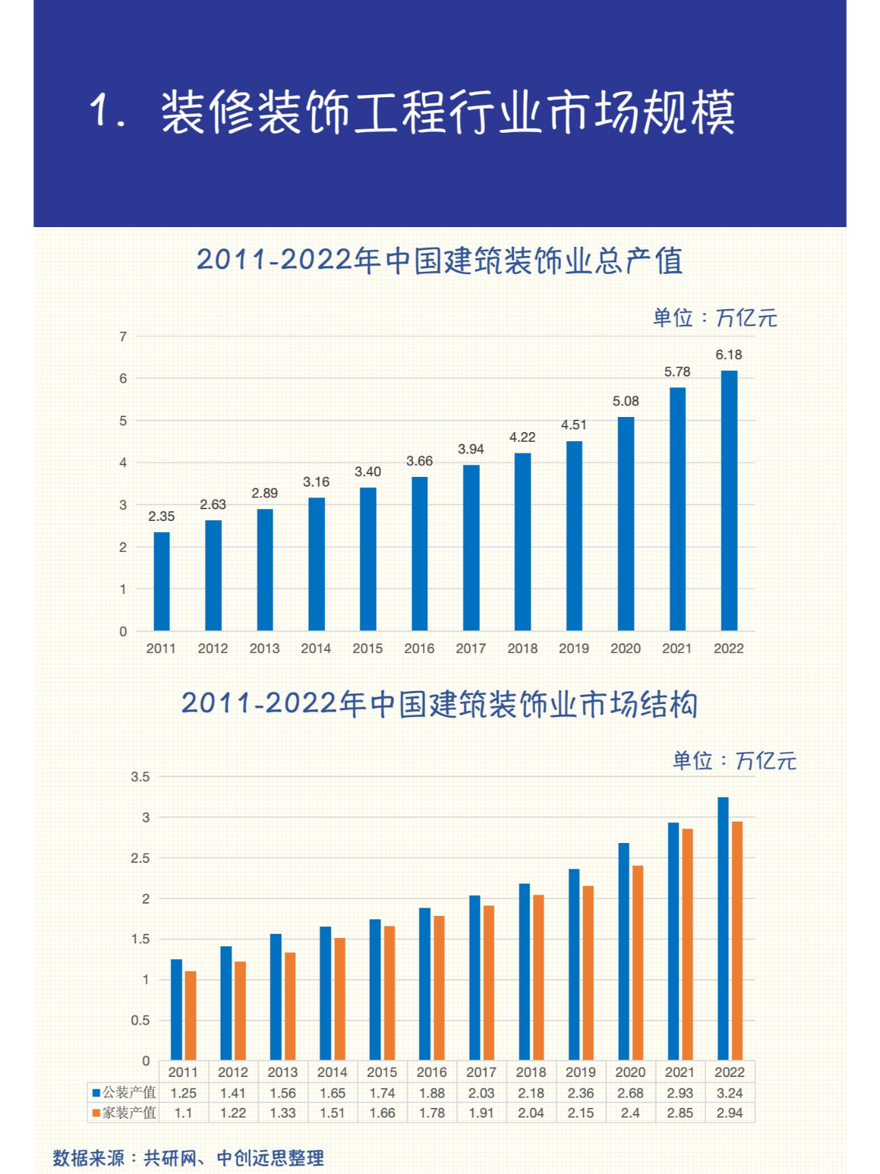 装潢装修属于哪个行业的