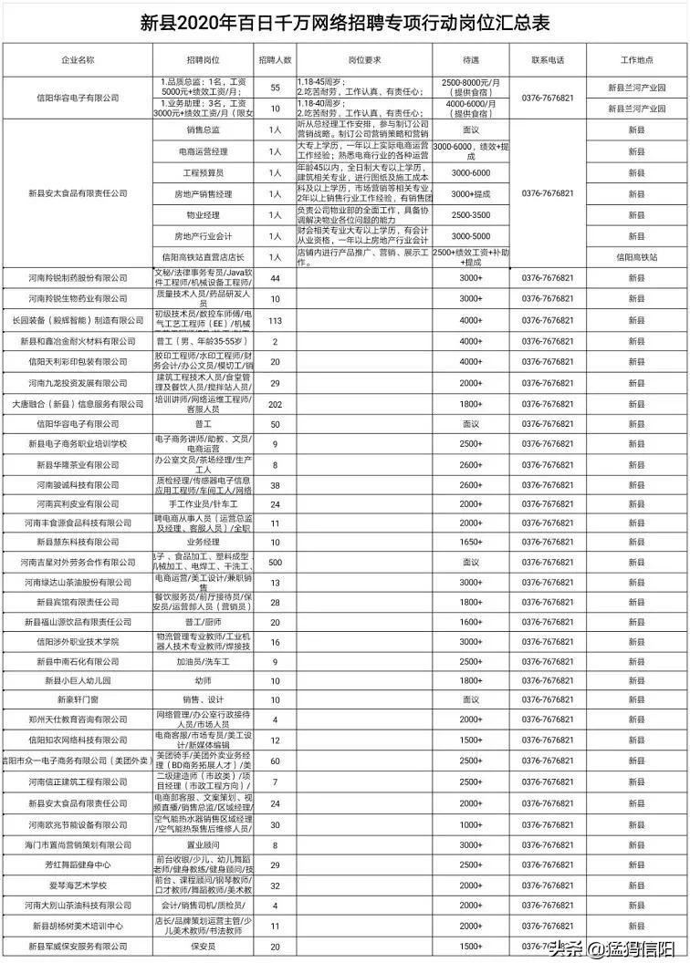 新县家装装修装潢招聘