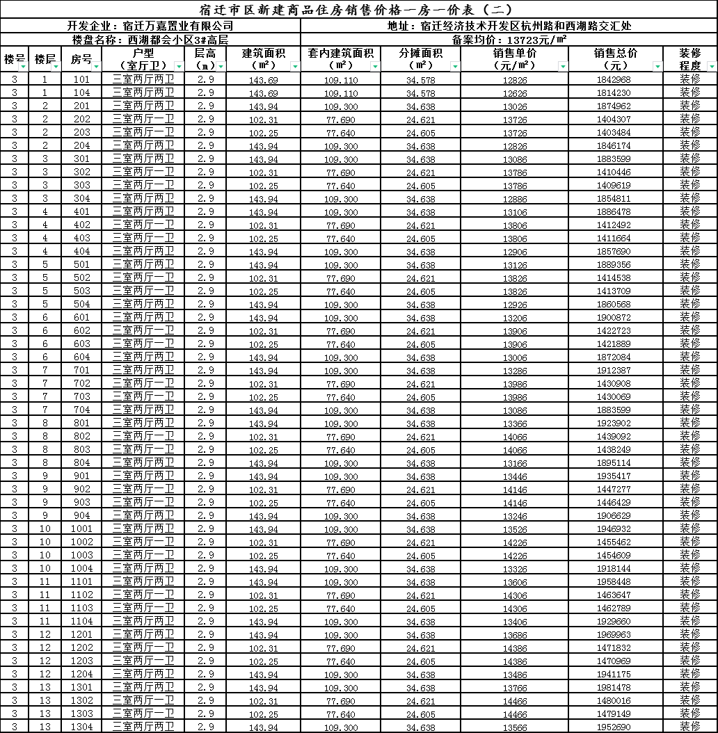 西固区装修装潢报价表格