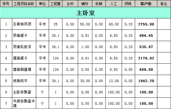 装修装潢公司价格表全面解析