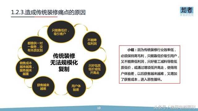 装修装潢行业未来行情展望，趋势、机遇与挑战