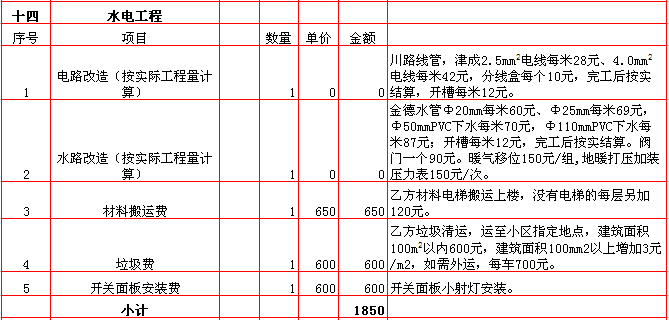 水电装修装潢价格表及其影响因素解析