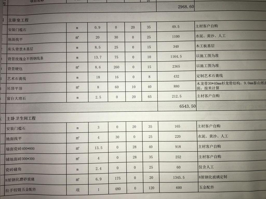 昆明装修装潢预算清单