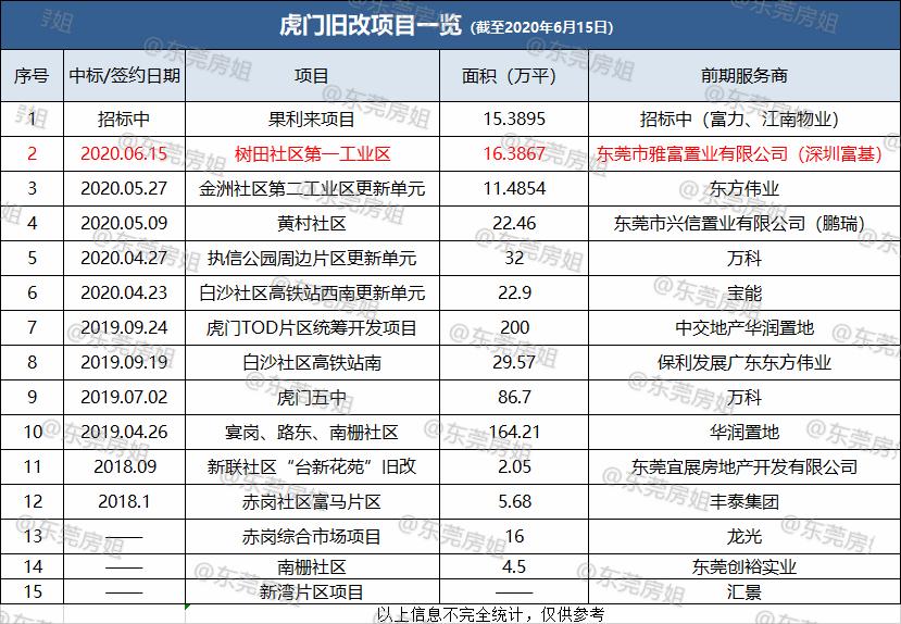 汇景装修装潢工程招标